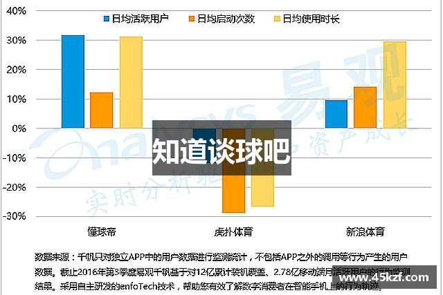 知道谈球吧